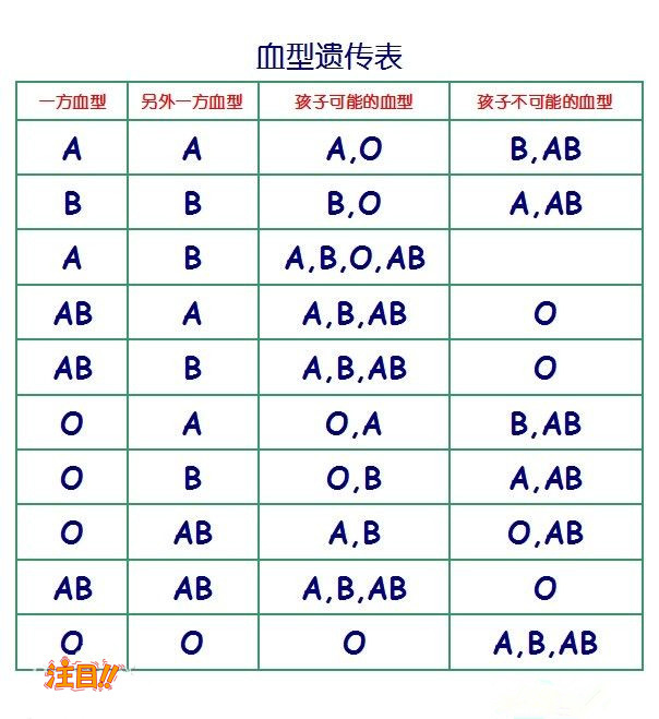 丽水个人亲子鉴定办理的条件,丽水匿名亲子鉴定多少钱